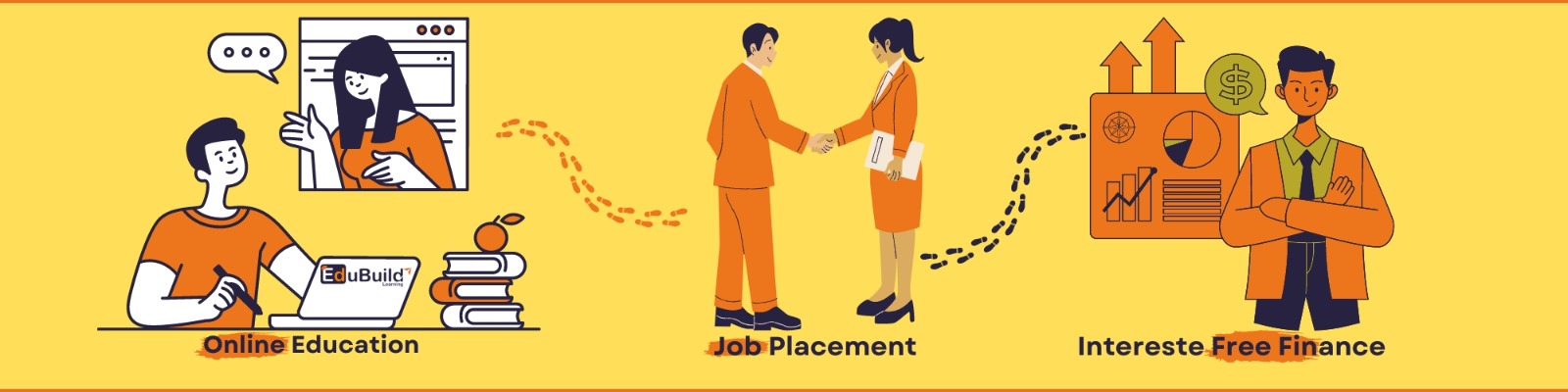 Edubuild Learning: Your Path to Online Degree Education, Job Placement, and Interest-Free Finance