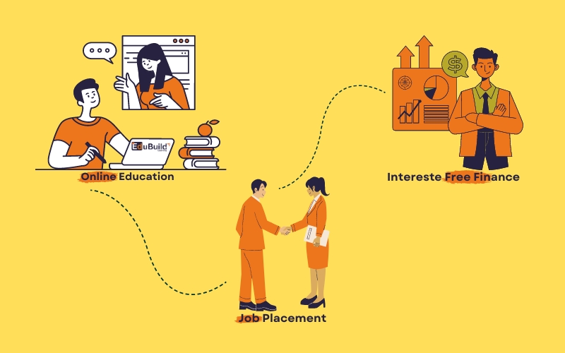 Edubuild Learning: Your Path to Online Degree Education, Job Placement, and Interest-Free Finance
